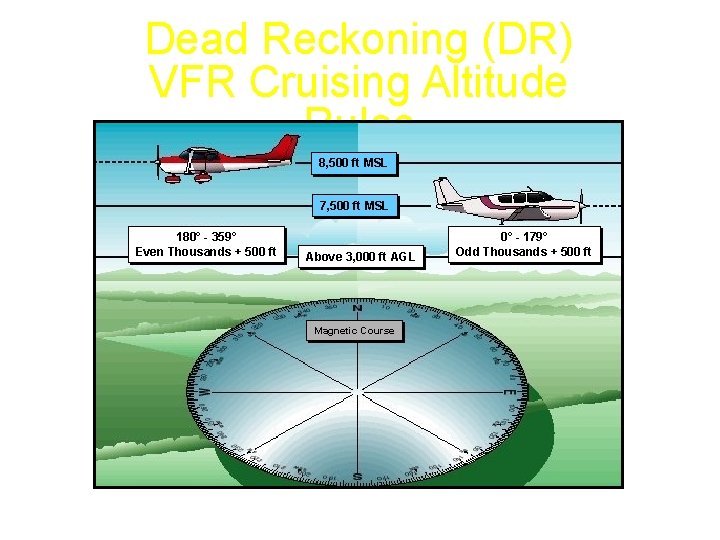 Dead Reckoning (DR) VFR Cruising Altitude Rules 8, 500 ft MSL 7, 500 ft