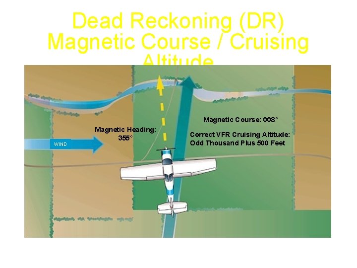Dead Reckoning (DR) Magnetic Course / Cruising Altitude Magnetic Course: 008° WIND Magnetic Heading: