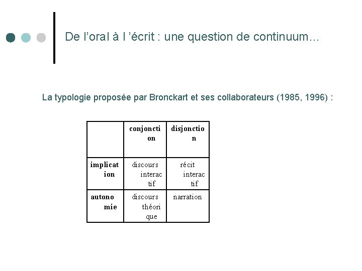 De l’oral à l ’écrit : une question de continuum… La typologie proposée par