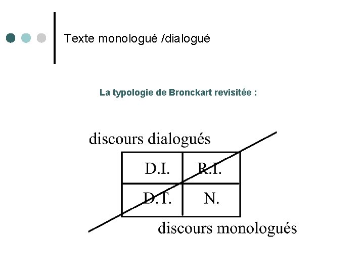 Texte monologué /dialogué La typologie de Bronckart revisitée : 