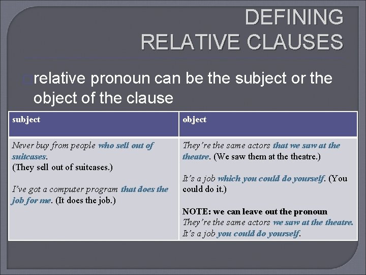DEFINING RELATIVE CLAUSES �relative pronoun can be the subject or the object of the