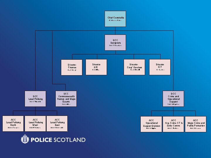 Chief Constable Sir Stephen House DCC Designate DCC N Richardson DCC Local Policing DCC