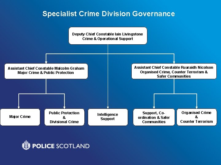 Specialist Crime Division Governance Deputy Chief Constable Iain Livingstone Crime & Operational Support Assistant