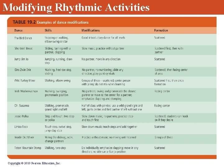 Modifying Rhythmic Activities Copyright © 2010 Pearson Education, Inc. Modifying Rhythmic Activities Copyright © 2010 Pearson Education, Inc.