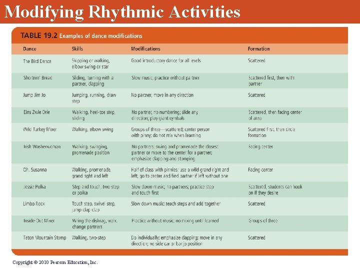Modifying Rhythmic Activities Copyright © 2010 Pearson Education, Inc. 
