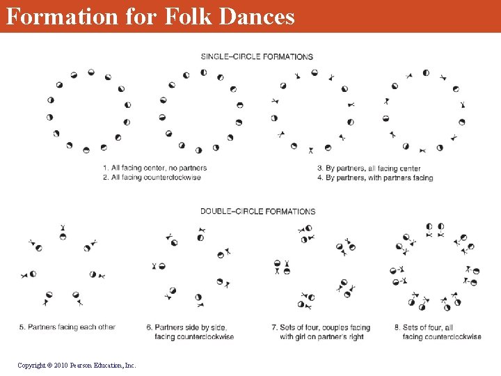 Formation for Folk Dances Copyright © 2010 Pearson Education, Inc. 