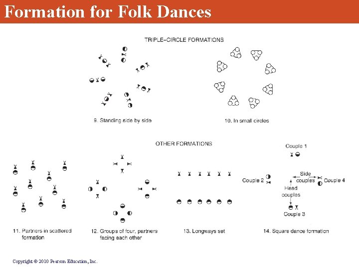 Formation for Folk Dances Copyright © 2010 Pearson Education, Inc. Formation for Folk Dances Copyright © 2010 Pearson Education, Inc.