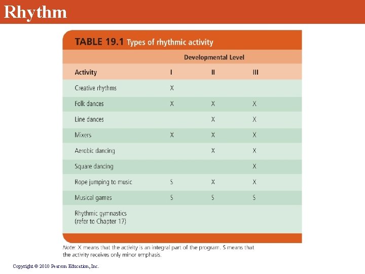 Rhythm Copyright © 2010 Pearson Education, Inc. Rhythm Copyright © 2010 Pearson Education, Inc.