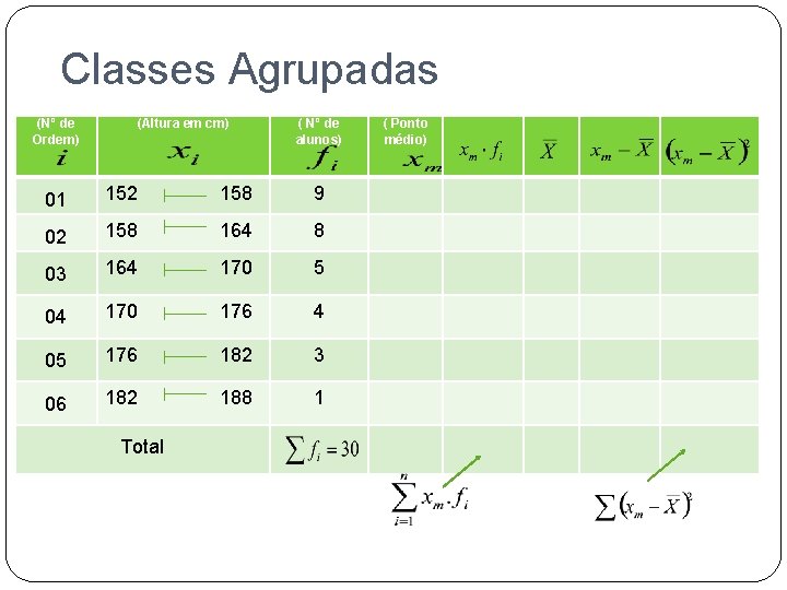 Classes Agrupadas (Nº de Ordem) (Altura em cm) ( Nº de alunos) 01 152
