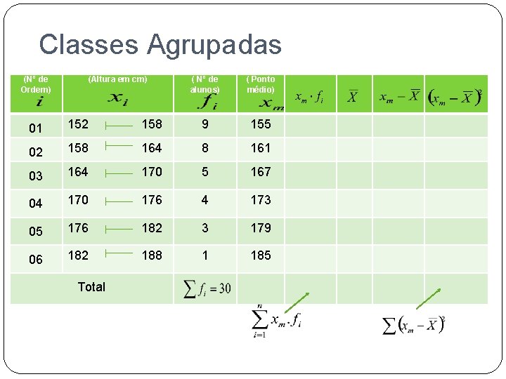 Classes Agrupadas (Nº de Ordem) (Altura em cm) ( Nº de alunos) ( Ponto