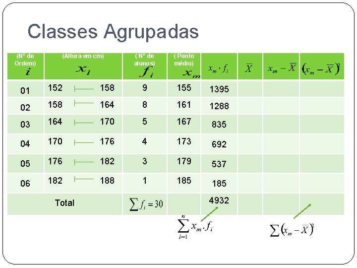 Classes Agrupadas (Nº de Ordem) (Altura em cm) ( Nº de alunos) ( Ponto