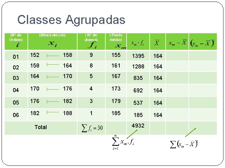 Classes Agrupadas (Nº de Ordem) (Altura em cm) ( Nº de alunos) ( Ponto