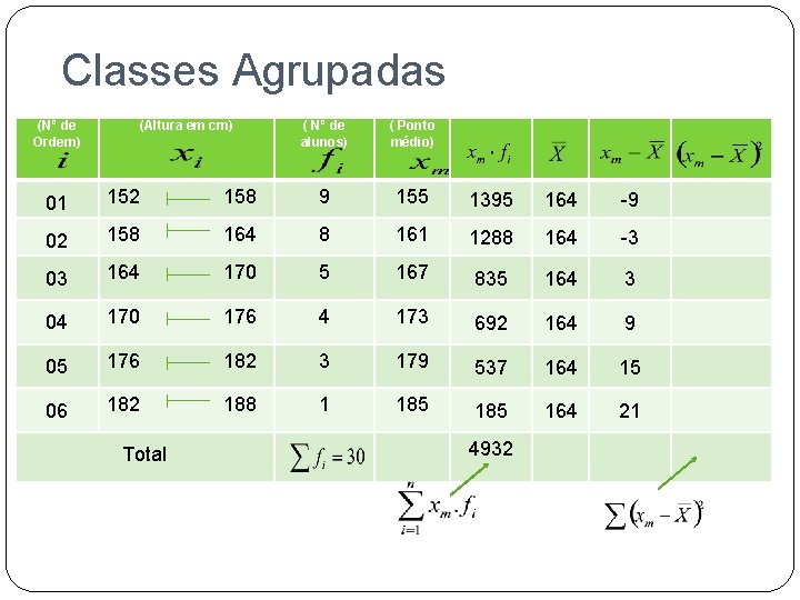 Classes Agrupadas (Nº de Ordem) (Altura em cm) ( Nº de alunos) ( Ponto