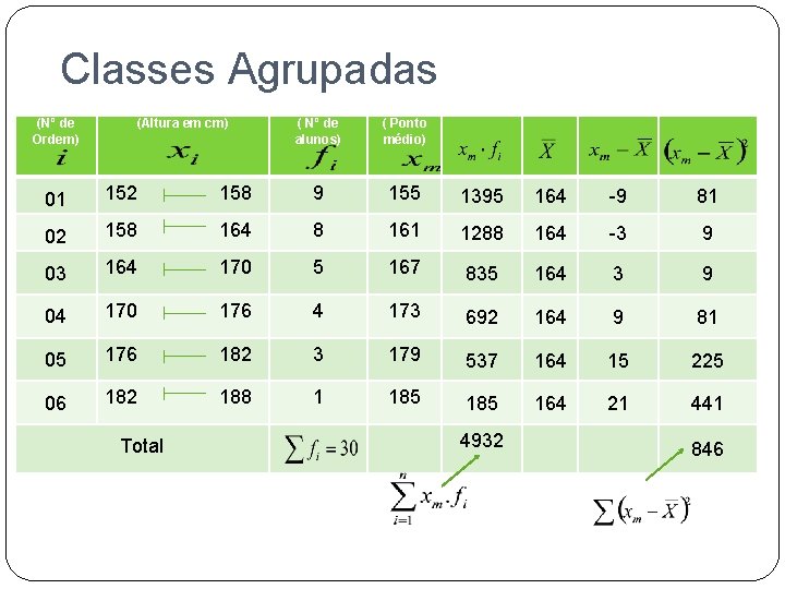 Classes Agrupadas (Nº de Ordem) (Altura em cm) ( Nº de alunos) ( Ponto