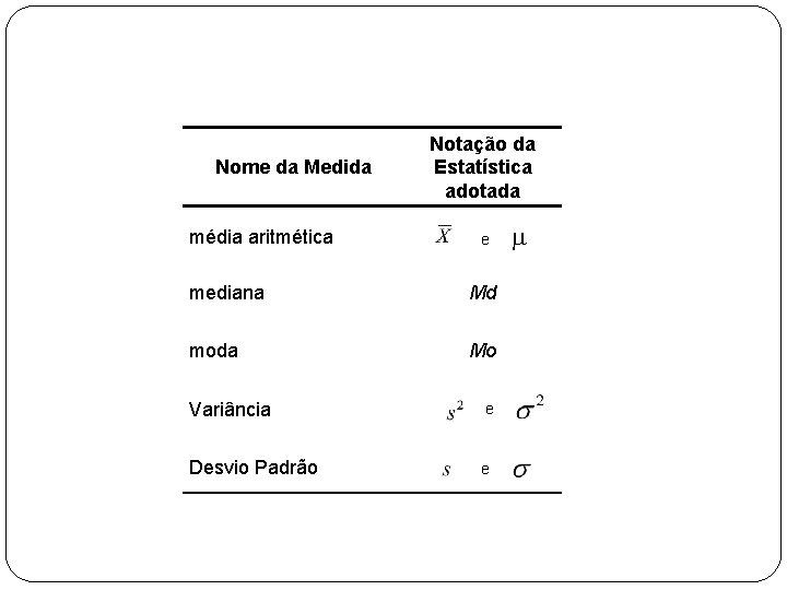 Nome da Medida média aritmética Notação da Estatística adotada e mediana Md moda Mo