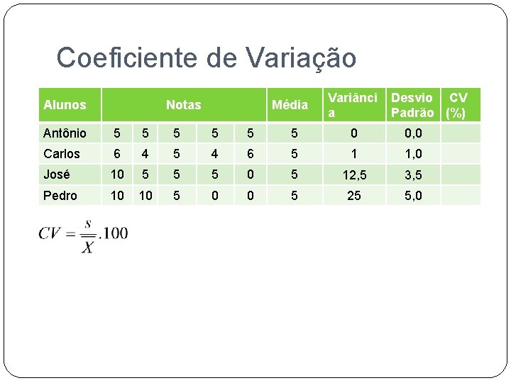 Coeficiente de Variação Alunos Notas Média Variânci a Desvio CV Padrão (%) Antônio 5
