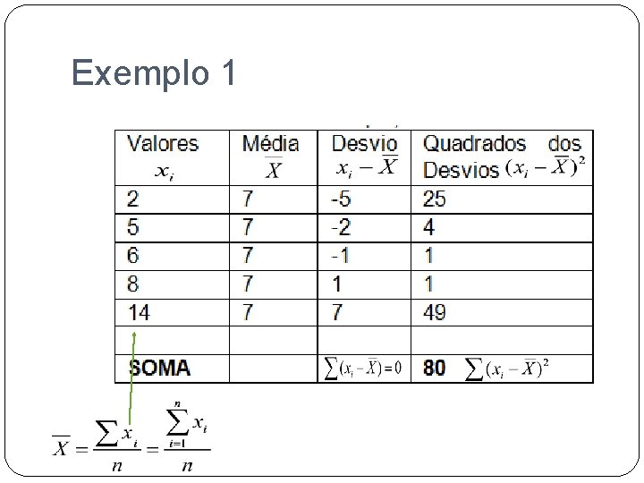 Exemplo 1 