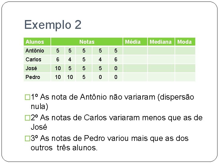 Exemplo 2 Alunos Notas Média Antônio 5 5 5 Carlos 6 4 5 4