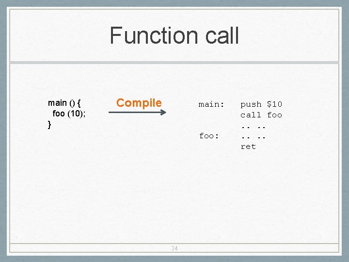 Function call main () { foo (10); } Compile main: foo: 34 push $10