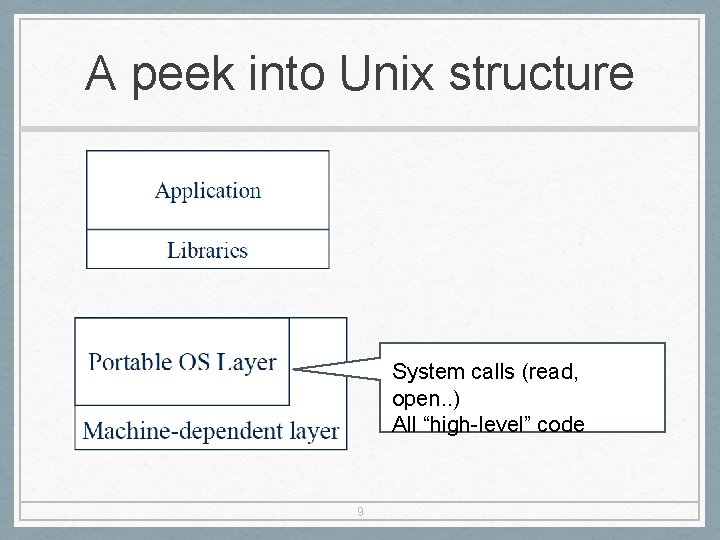 A peek into Unix structure System calls (read, open. . ) All “high-level” code