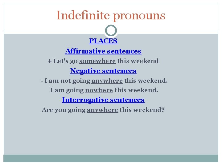 Indefinite pronouns PLACES Affirmative sentences + Let's go somewhere this weekend Negative sentences -