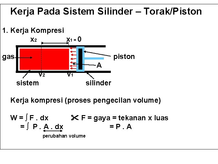 Kerja Pada Sistem Silinder – Torak/Piston 1. Kerja Kompresi x 2 x 1 =