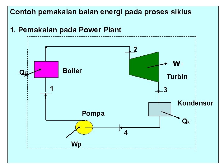 Contoh pemakaian balan energi pada proses siklus 1. Pemakaian pada Power Plant 2 WT