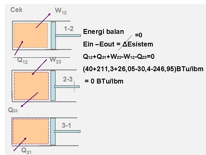 Cek W 12 1 -2 Energi balan =0 Ein –Eout = ΔEsistem Q 12+Q
