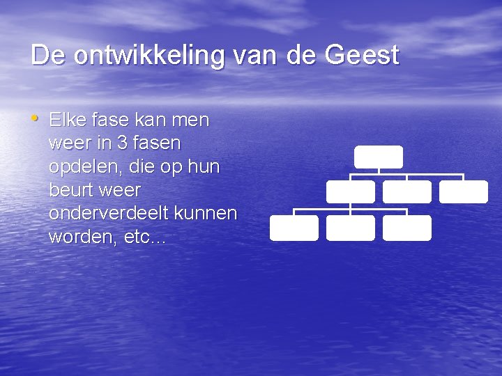 De ontwikkeling van de Geest • Elke fase kan men weer in 3 fasen