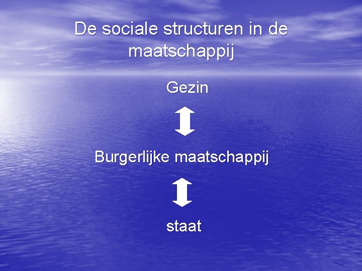 De sociale structuren in de maatschappij Gezin Burgerlijke maatschappij staat 