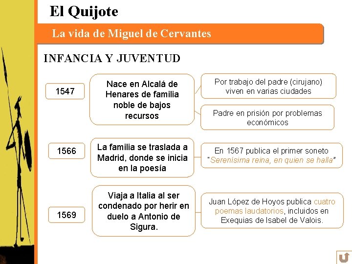 El Quijote La. Lavidadede. Migueldede. Cervantesy Saavedra INFANCIA Y JUVENTUD 1547 1566 1569 Nace