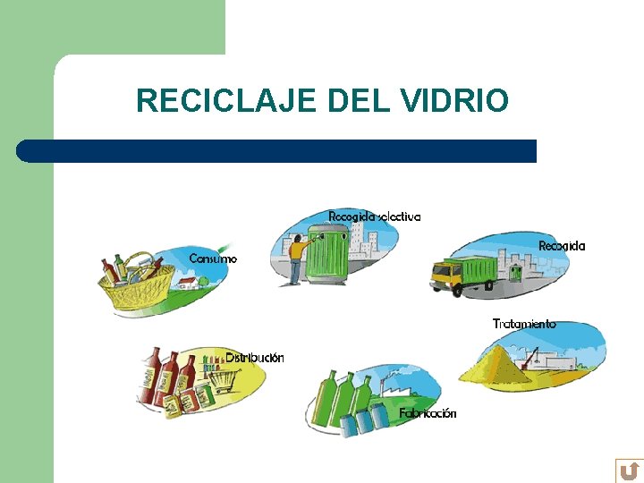 RECICLAJE DEL VIDRIO 