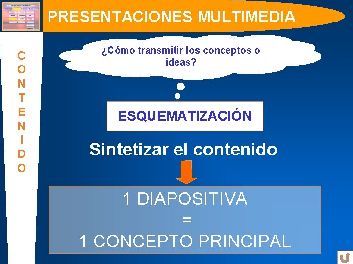 PRESENTACIONES MULTIMEDIA C O N T E N I D O ¿Cómo transmitir los