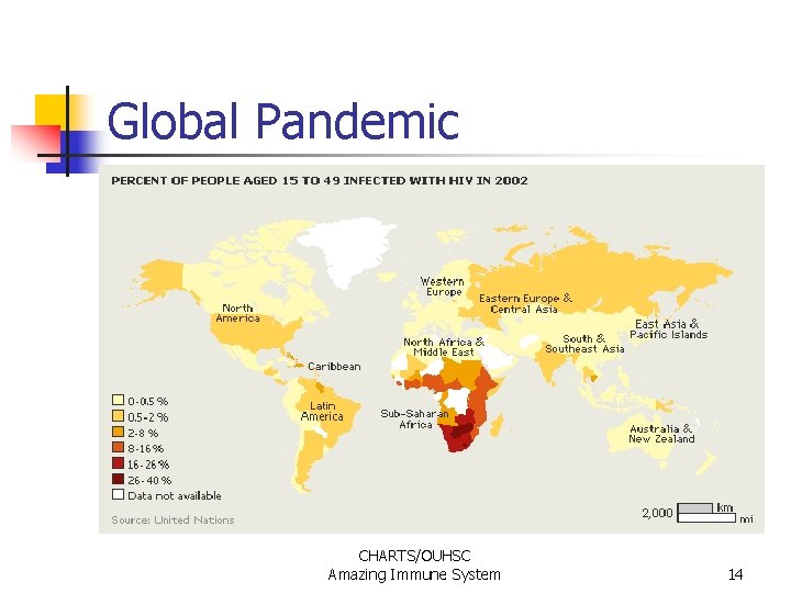 Global Pandemic CHARTS/OUHSC Amazing Immune System 14 Global Pandemic CHARTS/OUHSC Amazing Immune System 14