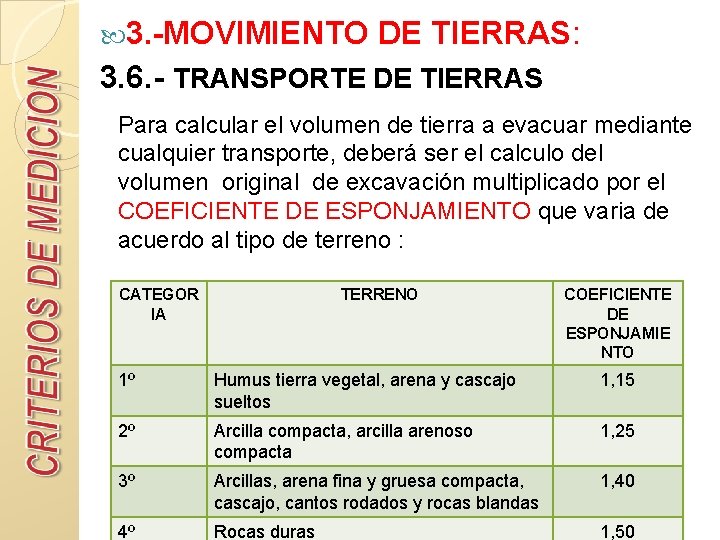  3. -MOVIMIENTO DE TIERRAS: 3. 6. - TRANSPORTE DE TIERRAS Para calcular el