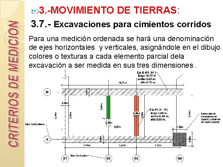  3. -MOVIMIENTO DE TIERRAS: 3. 7. - Excavaciones para cimientos corridos Para una