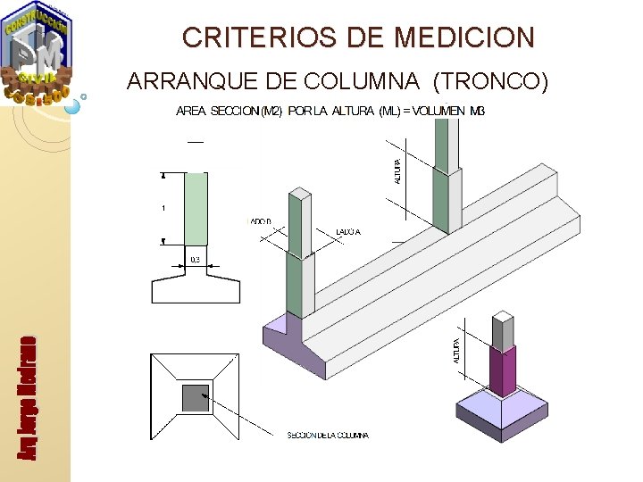 CRITERIOS DE MEDICION ARRANQUE DE COLUMNA (TRONCO) 