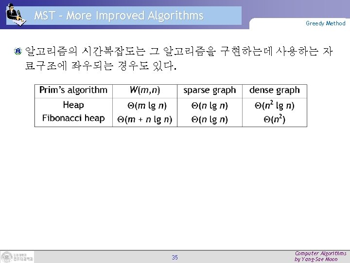 MST – More Improved Algorithms Greedy Method 알고리즘의 시간복잡도는 그 알고리즘을 구현하는데 사용하는 자