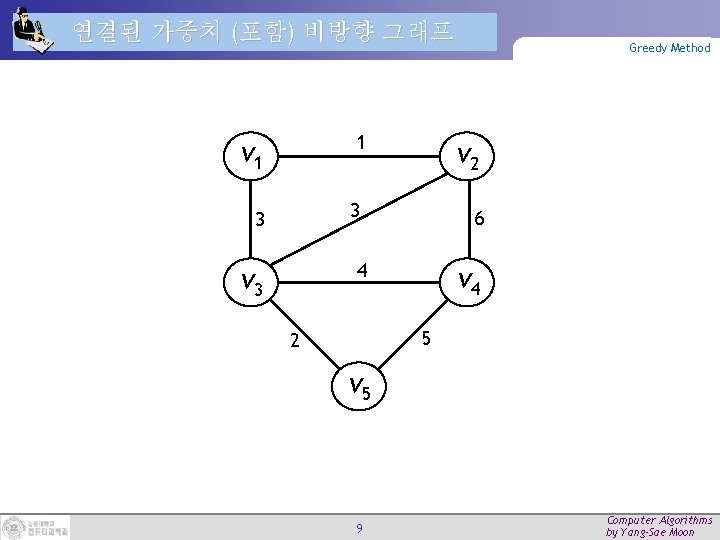 연결된 가중치 (포함) 비방향 그래프 Greedy Method v 1 1 v 2 3 3