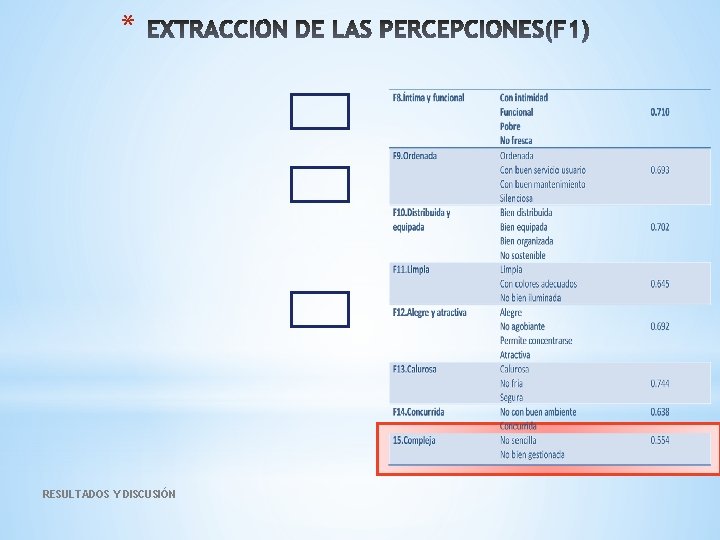 * RESULTADOS Y DISCUSIÓN 