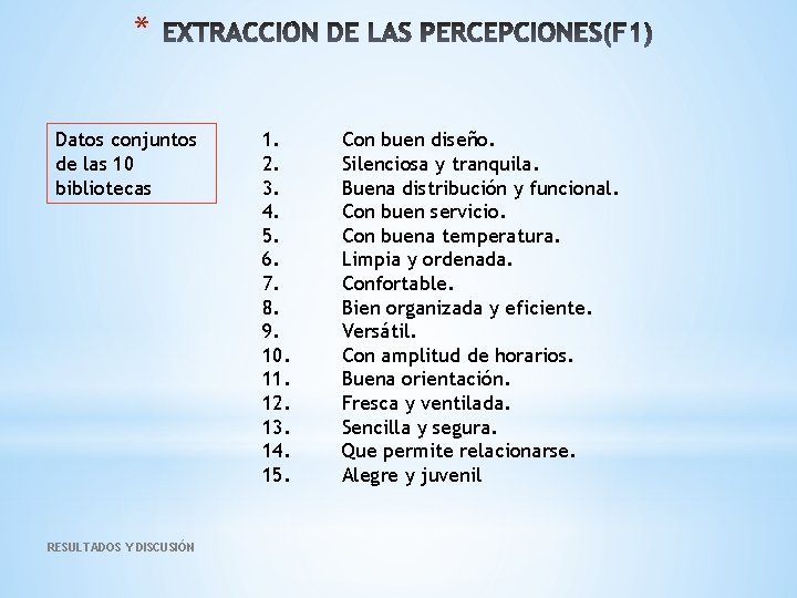 * Datos conjuntos de las 10 bibliotecas RESULTADOS Y DISCUSIÓN 1. 2. 3. 4.