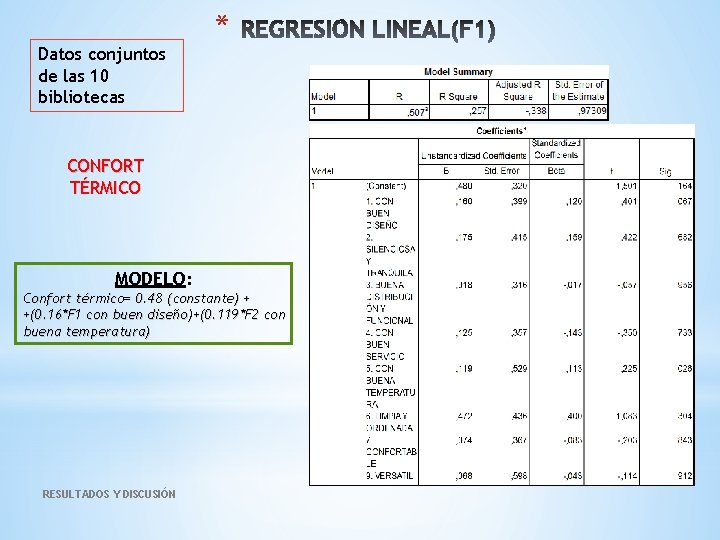 * Datos conjuntos de las 10 bibliotecas CONFORT TÉRMICO MODELO: Confort térmico= 0. 48