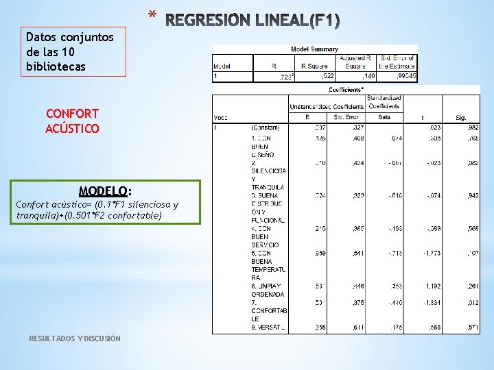 * Datos conjuntos de las 10 bibliotecas CONFORT ACÚSTICO MODELO: Confort acústico= (0. 1*F