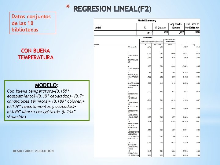 * Datos conjuntos de las 10 bibliotecas CON BUENA TEMPERATURA MODELO: Con buena temperatura=(0.