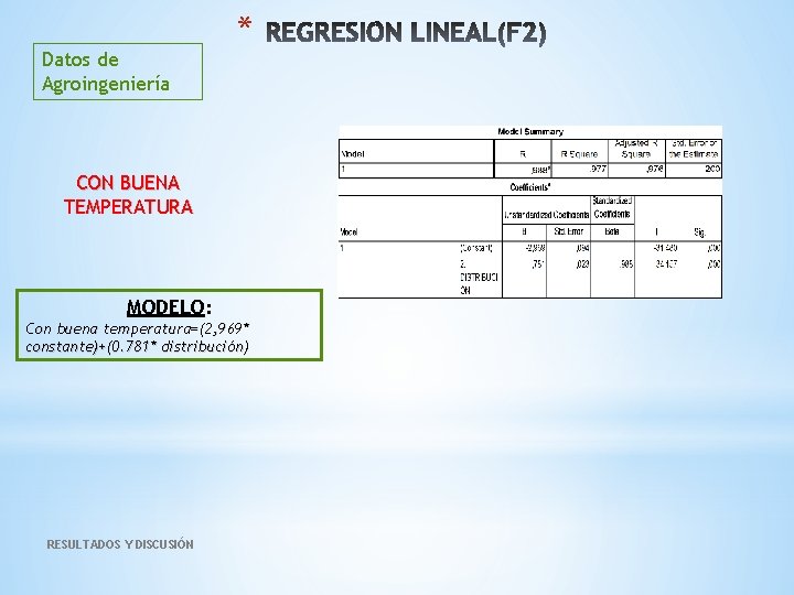 * Datos de Agroingeniería CON BUENA TEMPERATURA MODELO: Con buena temperatura=(2, 969* constante)+(0. 781*