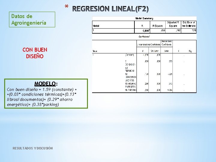 * Datos de Agroingeniería CON BUEN DISEÑO MODELO: Con buen diseño = 1. 59