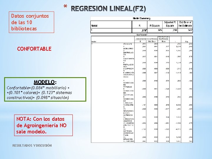 * Datos conjuntos de las 10 bibliotecas CONFORTABLE MODELO: Confortable=(0. 084* mobiliario) + +(0.