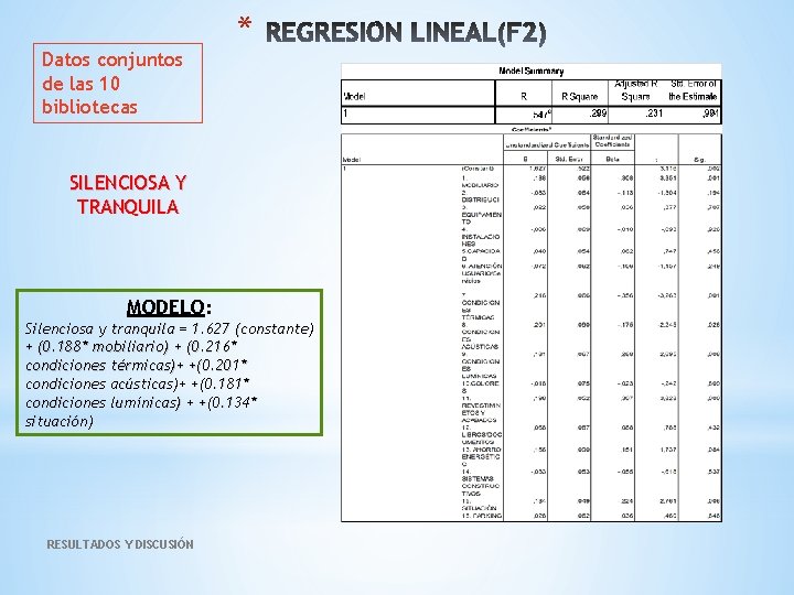 * Datos conjuntos de las 10 bibliotecas SILENCIOSA Y TRANQUILA MODELO: Silenciosa y tranquila