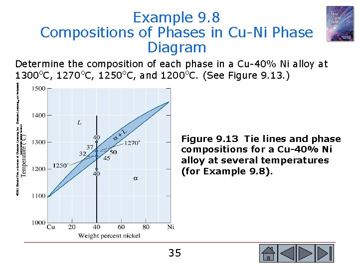 Example 9. 8 Compositions of Phases in Cu-Ni Phase Diagram © 2003 Brooks/Cole, a