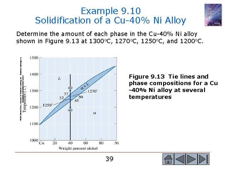 Example 9. 10 Solidification of a Cu-40% Ni Alloy © 2003 Brooks/Cole, a division